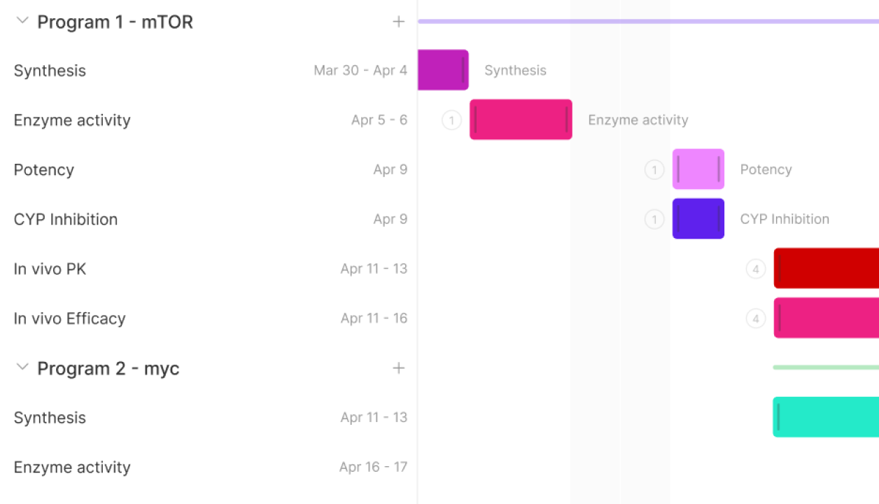 Gantt view gives you an overview of your upcoming Experiments